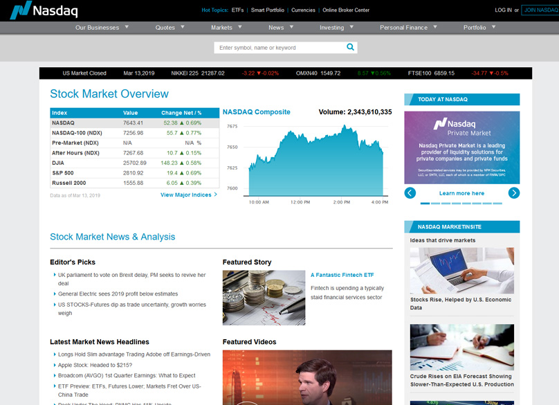 What is the NASDAQ? Complete Beginner’s Guide