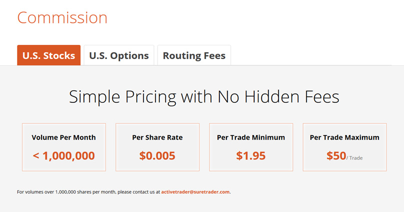 SureTrader Fees